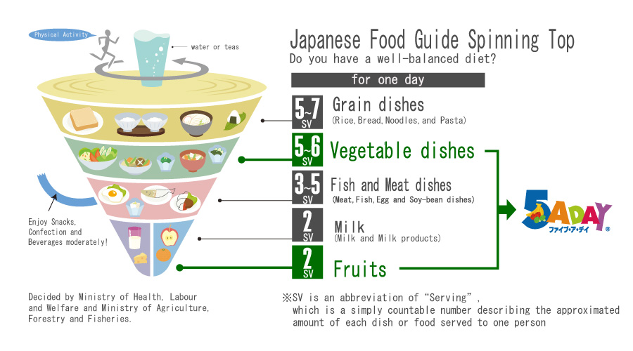 Japan Fruit Season Chart