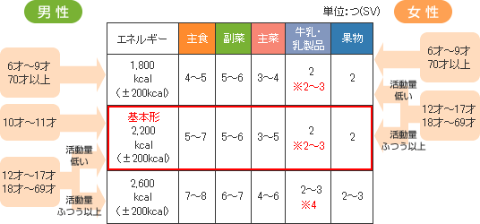 適量チェックシート