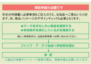 事前申請が必要です