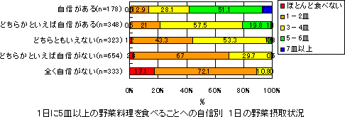 15Mȏ̖ؗHׂ邱Ƃւ̎M1̖ؐێ